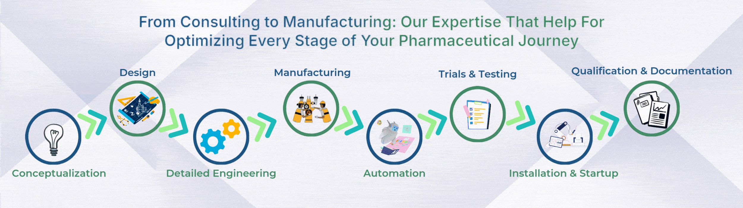 Pharmatech Process Equipments cover
