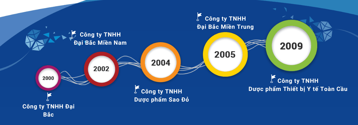 Công ty TNHH Đại Bắc cover