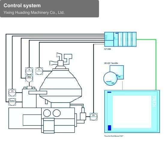 Control system