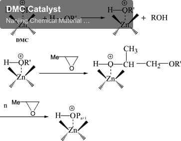 DMC Catalyst
