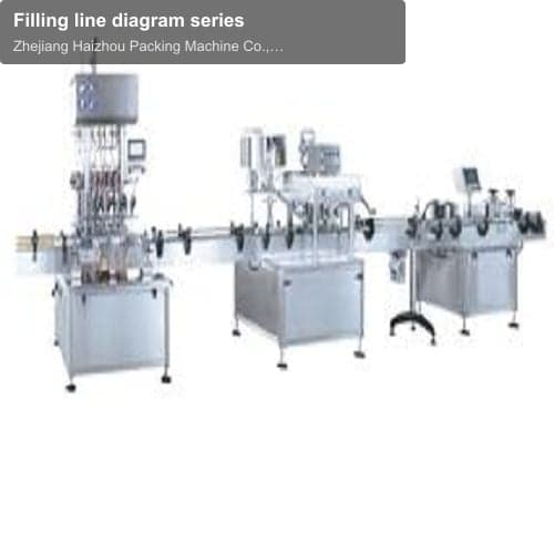 Filling line diagram series