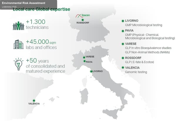 LABANALYSIS offer service "Environmental Risk Assestment"