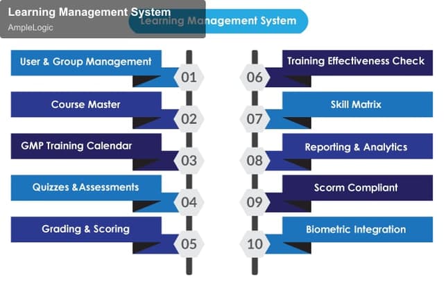 AmpleLogic offer service "Learning Management System"