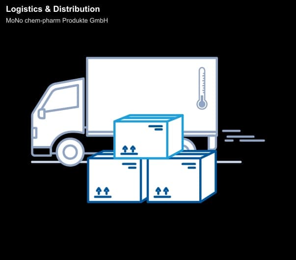 MoNo chem-pharm Produkte GmbH offer service "Logistics & Distribution"