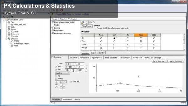 Kymos Group, S.L offer service "PK Calculations & Statistics"