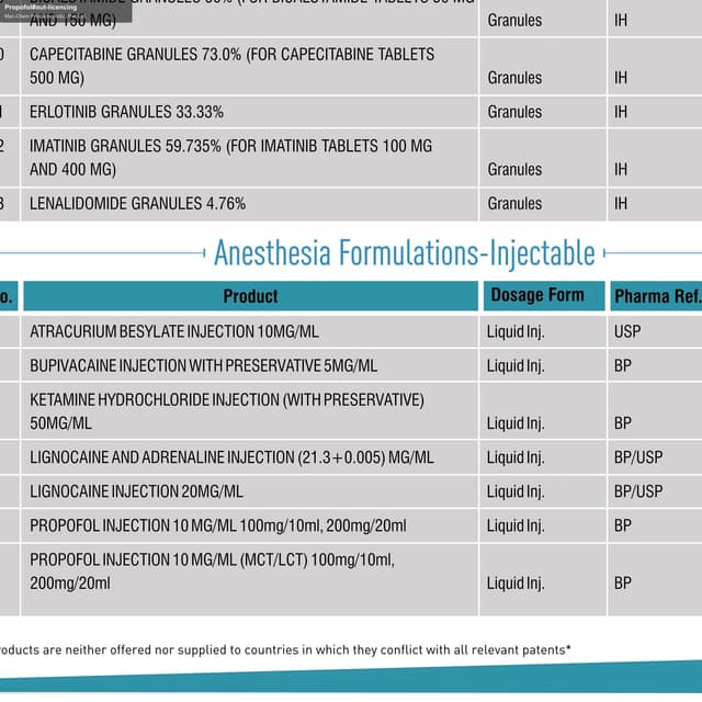 Mac-Chem Products (India) Pvt. Ltd. offer service "Propofol#out-licencing"