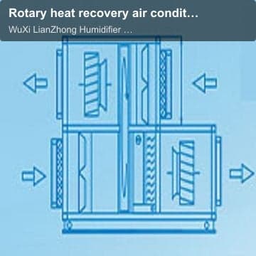 Rotary heat recovery air conditioning unit