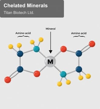 Titan Biotech Ltd. sell "Chelated Minerals"