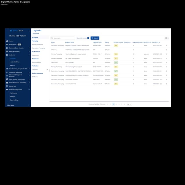 Vimachem sell "Digital Pharma Forms & Logbooks"