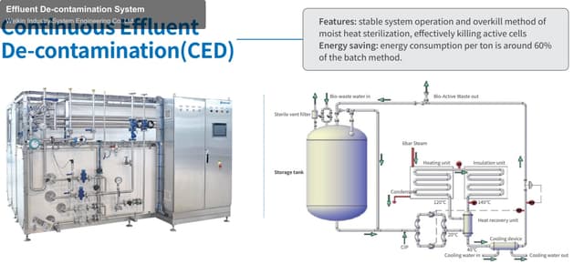 Welkin Industry System Engineering Co.,Ltd. sell "Effluent De-contamination System"