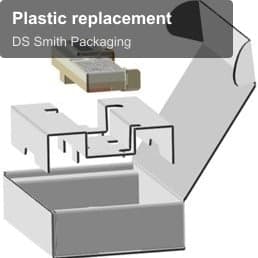 DS Smith Packaging sell "Plastic replacement"
