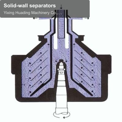 Solid-wall separators